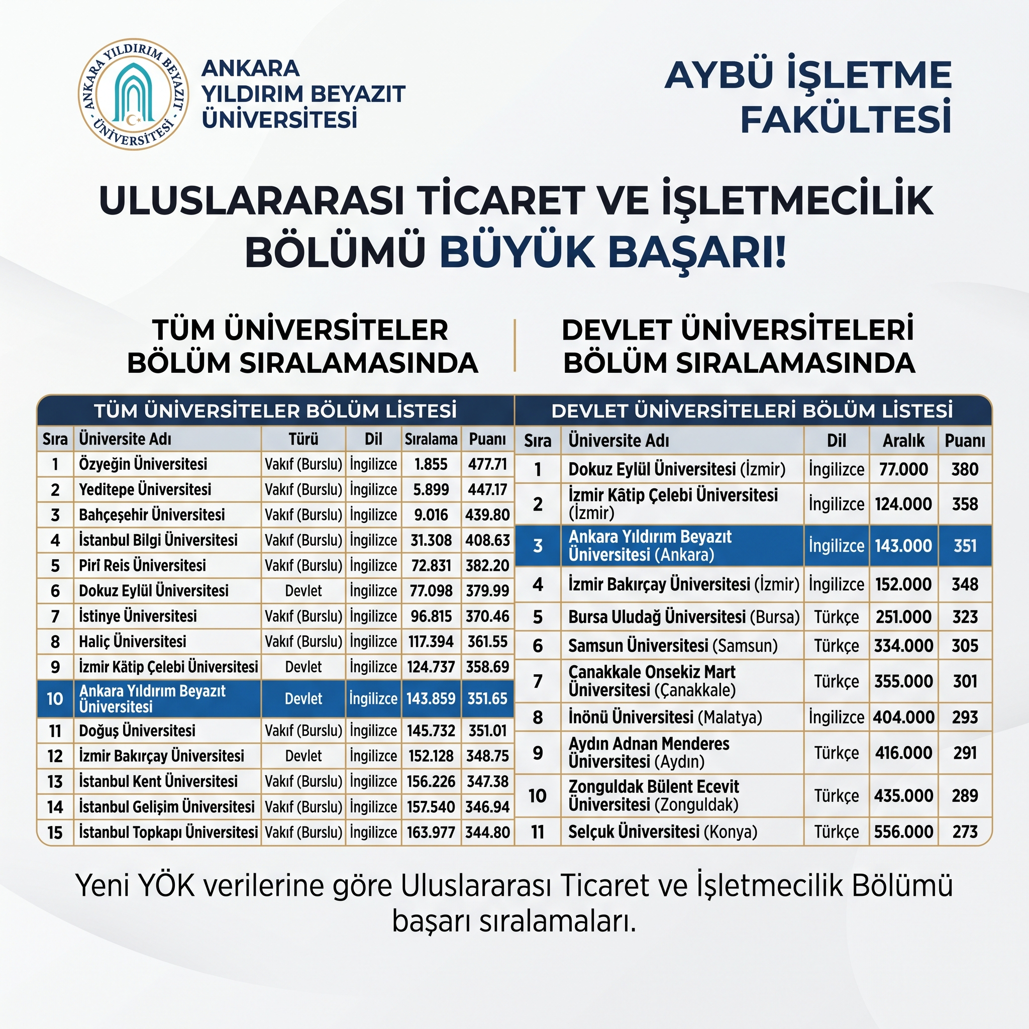 Bölüm Başarı Sıramız