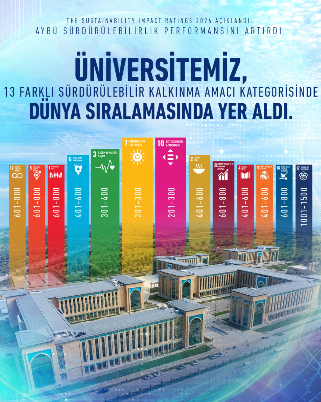 Times Higher Education (THE) Sustainability Impact Ratings 2026 Açıklandı
