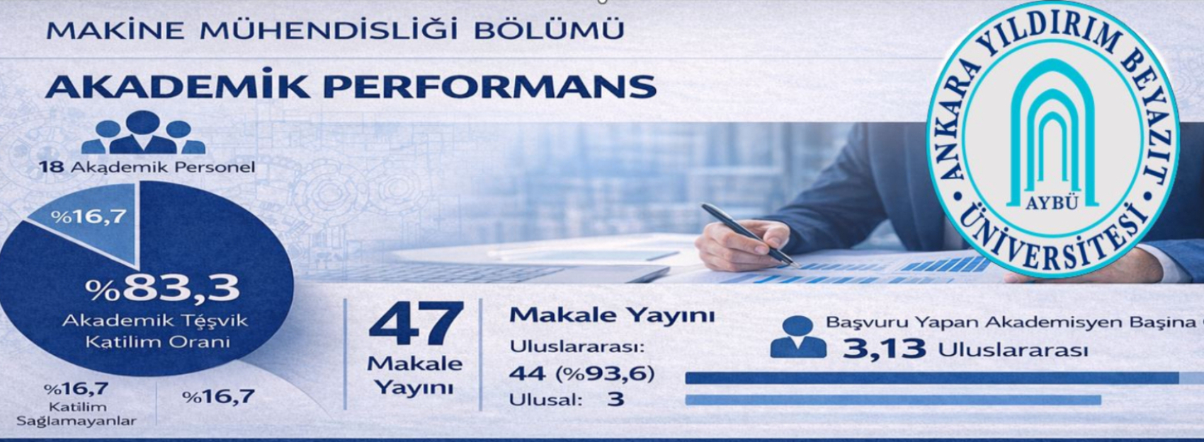 AYBÜ Makine Mühendisliği Bölümü Öğretim Üyelerinin 2025 yılında göstermiş olduğu akademik performansın sayısal verilerle gösterildiği afiş