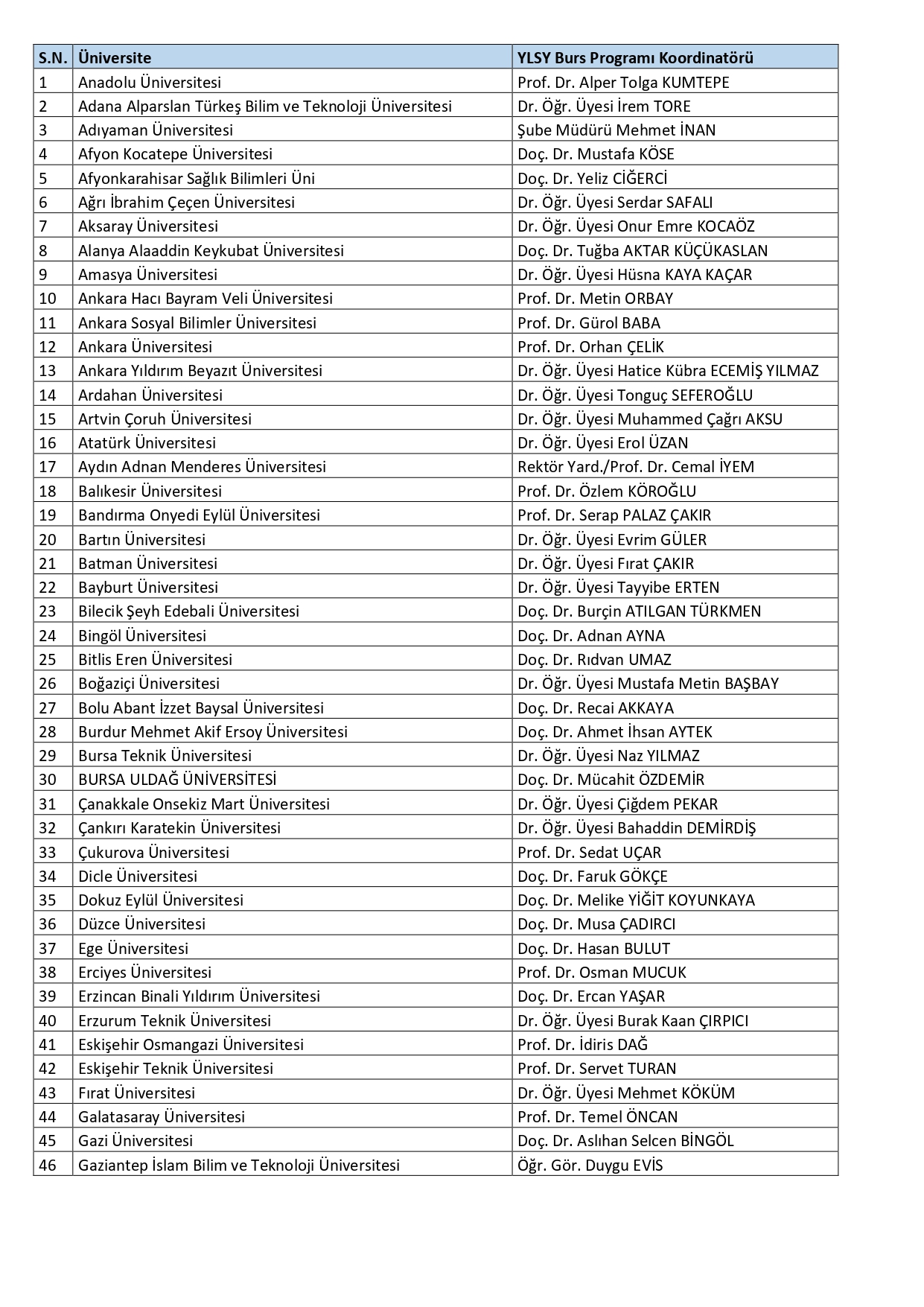2023 YLSY Burs Programı Üniversite Koordinatörlükleri_page-0001.jpg