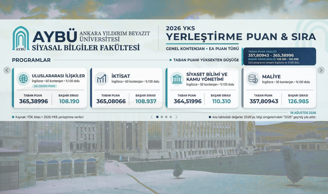 YKS Yerleştirme