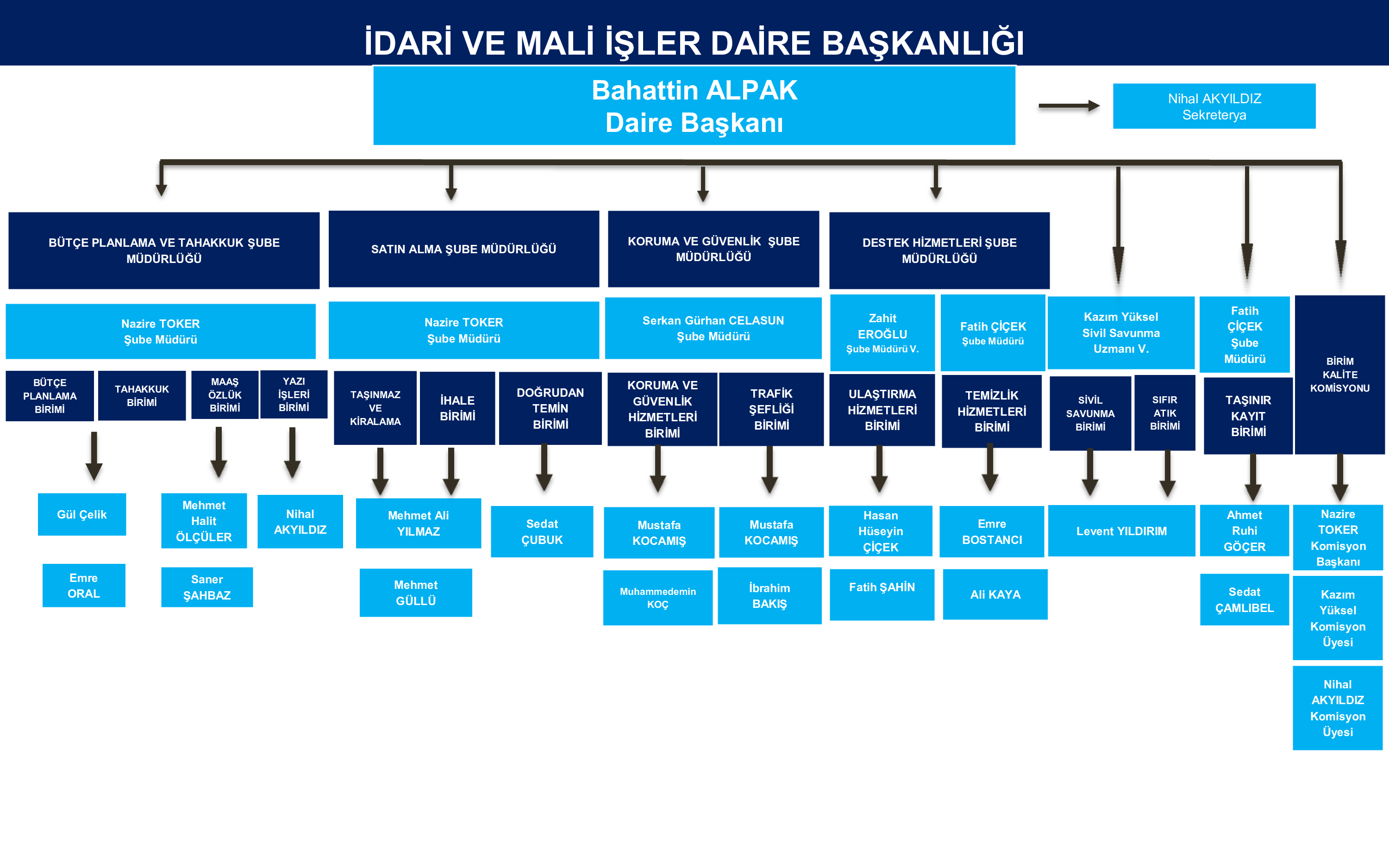 şema