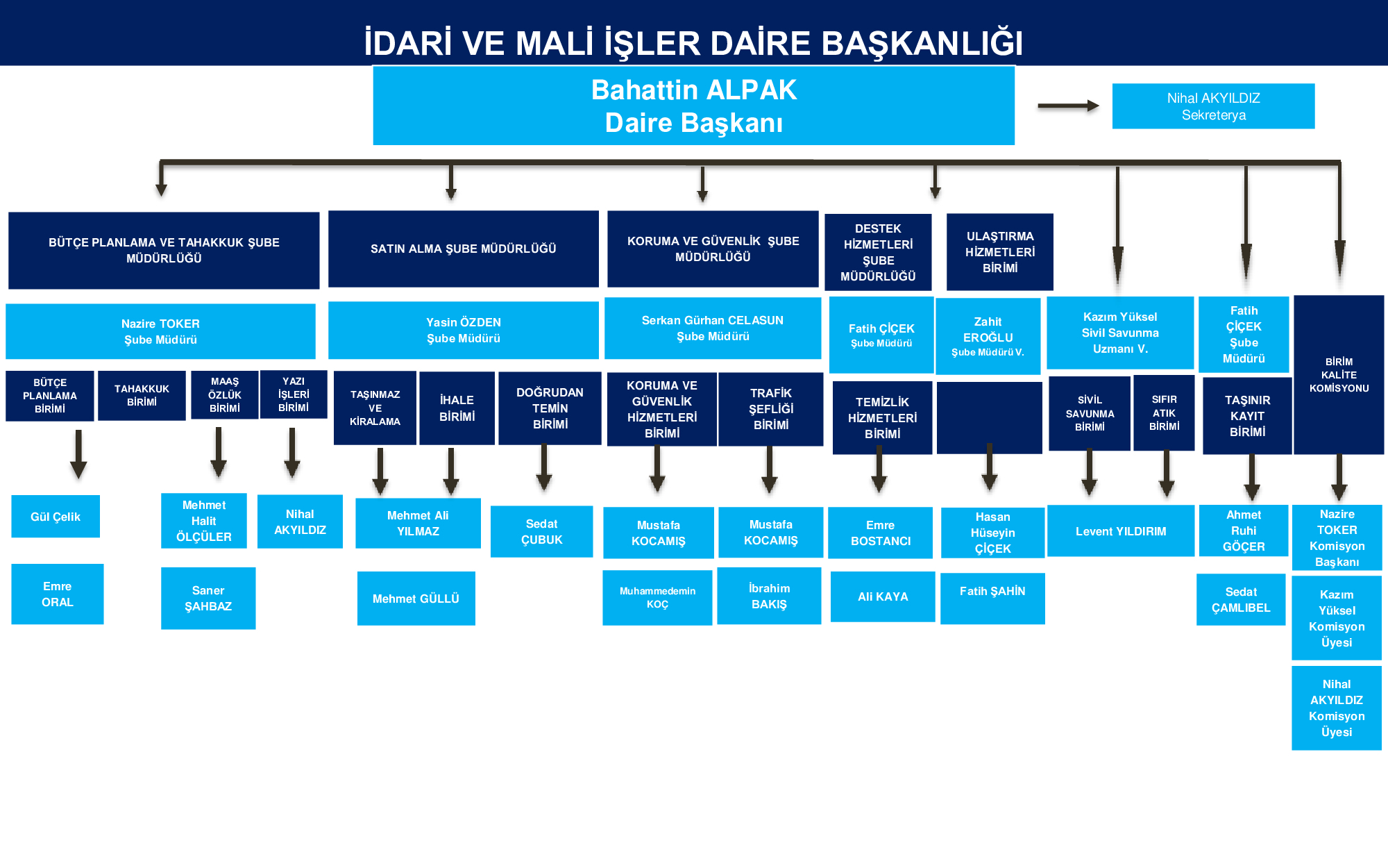 şema 