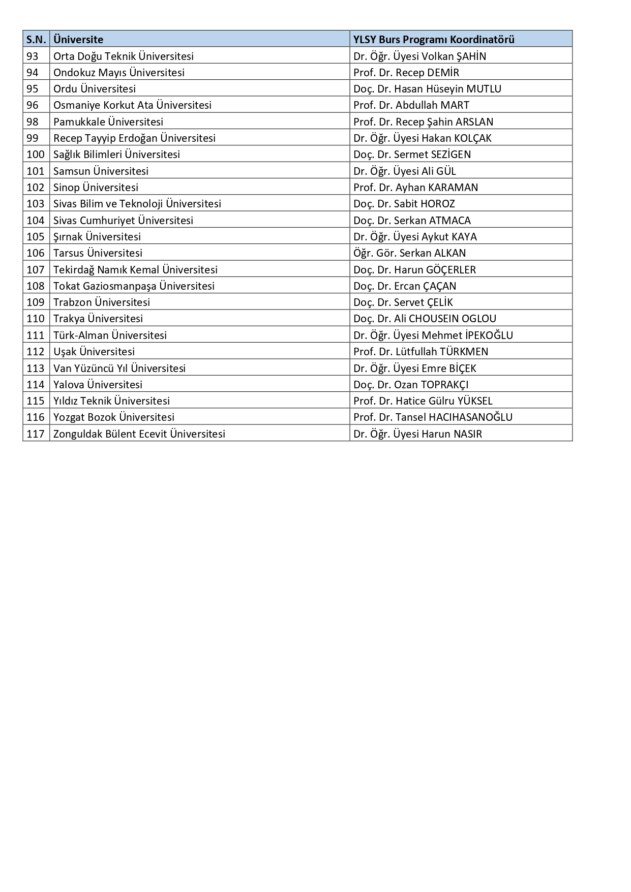 2023 YLSY Burs Programı Üniversite Koordinatörlükleri_page-0003.jpg