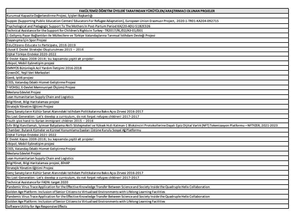 Fakültemiz Öğretim Üyeleri Tarafından Yürütülen Projeler