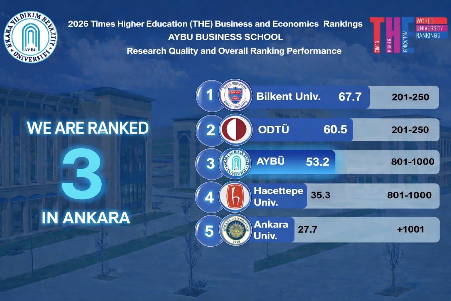 AYBÜ İşletme Fakültesinden Küresel Başarı!