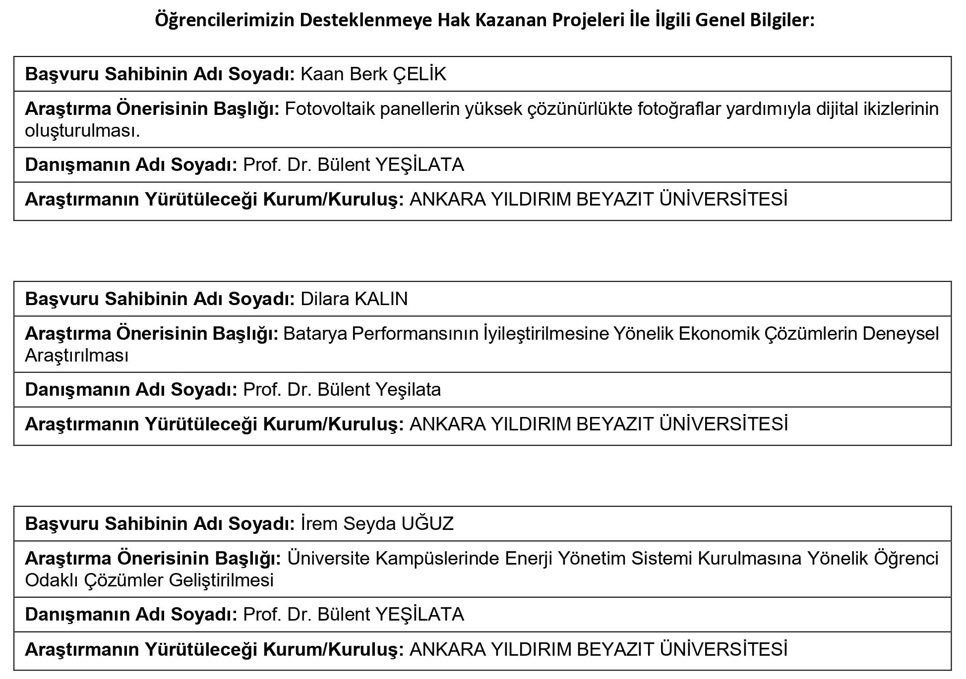 Achievements of Our Department Students in Supporting the 2nd Term TÜBİTAK 2209A Project in 2023