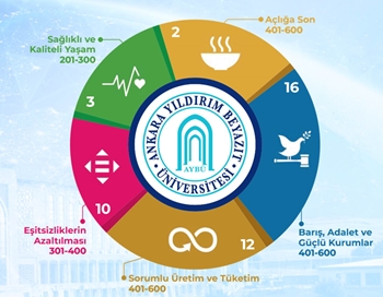 AYBÜ, Sürdürülebilir Kalkınma Hedeflerinde Önemli Başarılara İmza Attı
