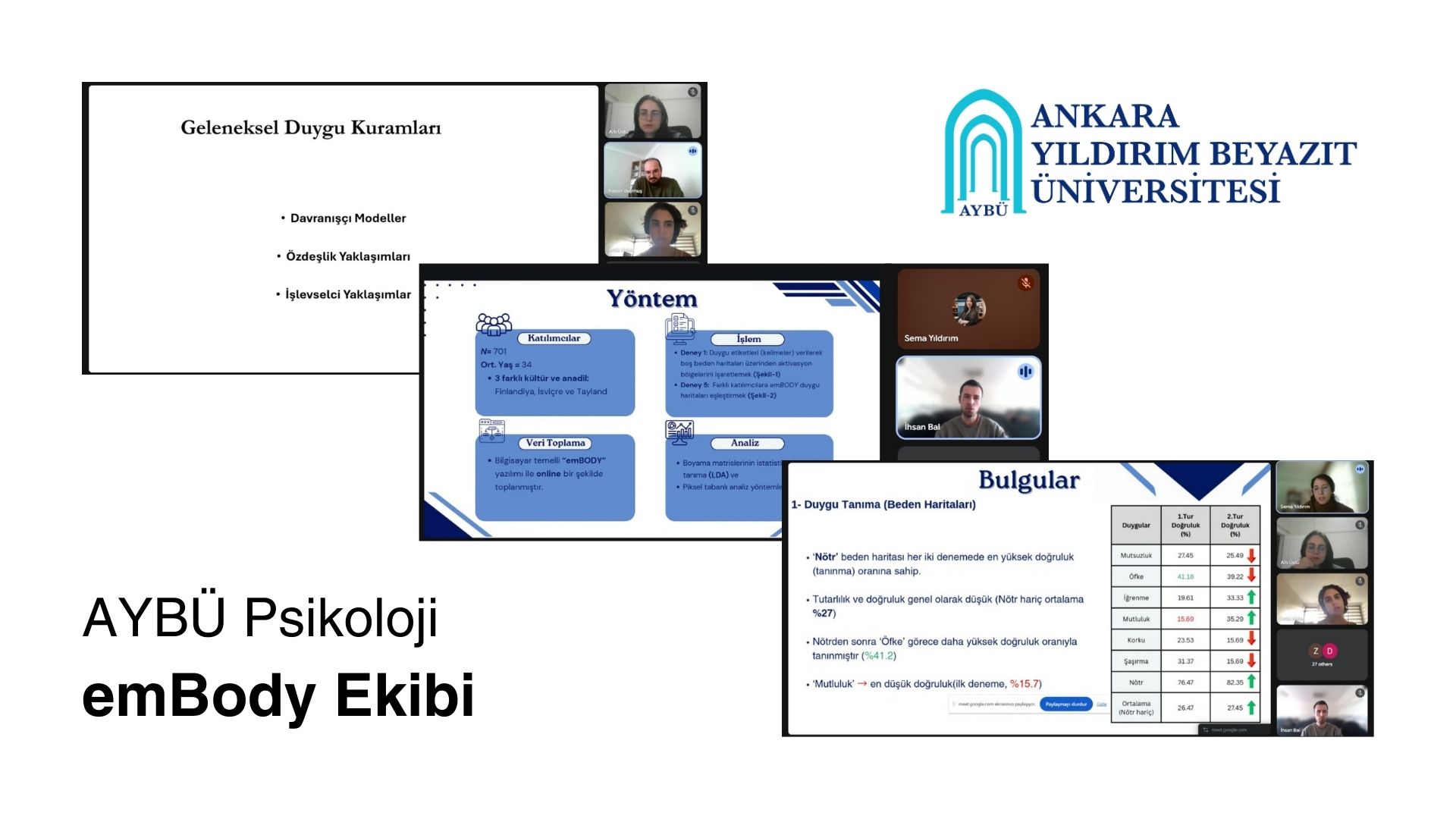 AYBU emBody Araştırma Grubu'ndan Sunum