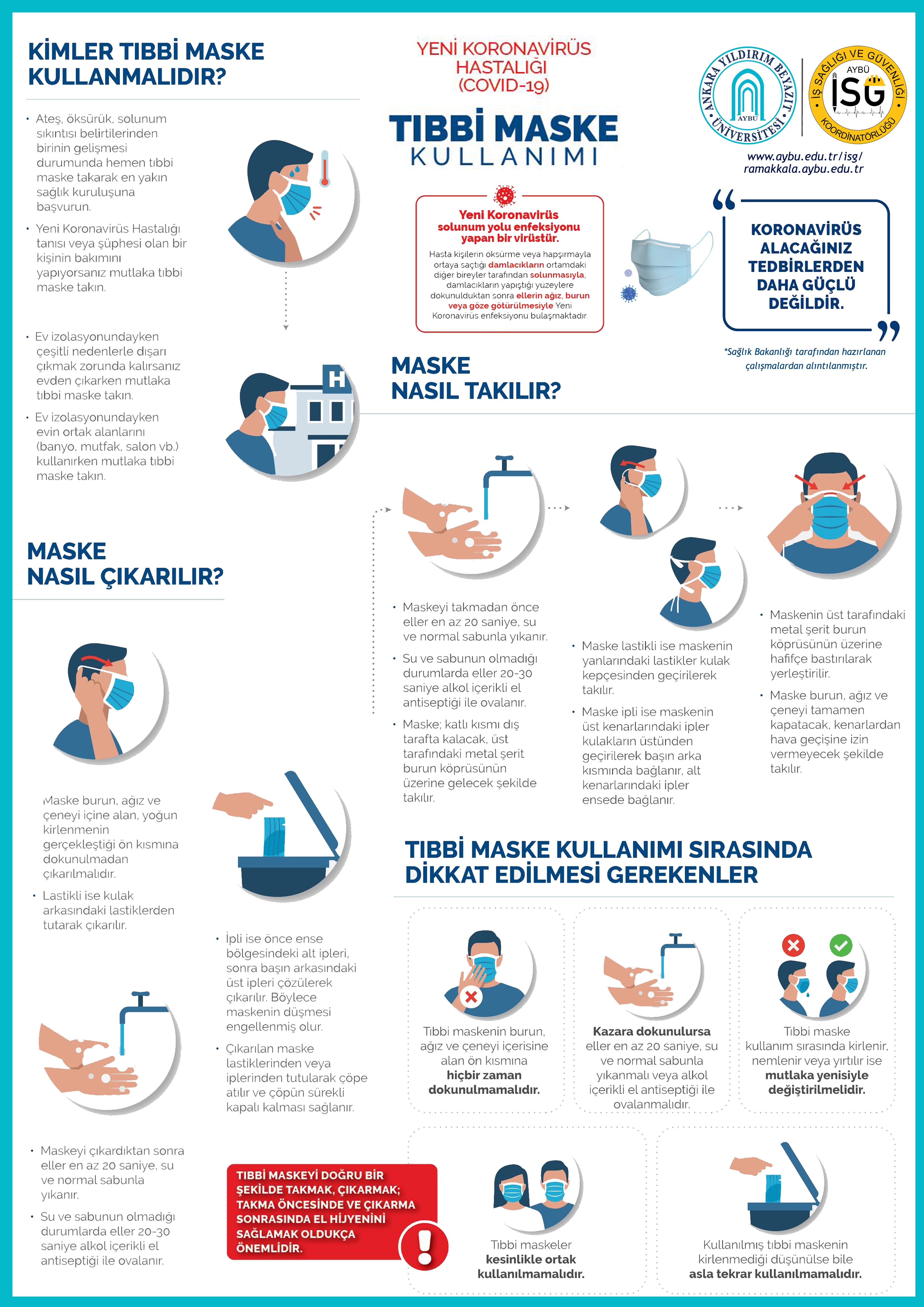 Koronavirüse Karşı Tıbbi Maske Nasıl Kullanılmalıdır?