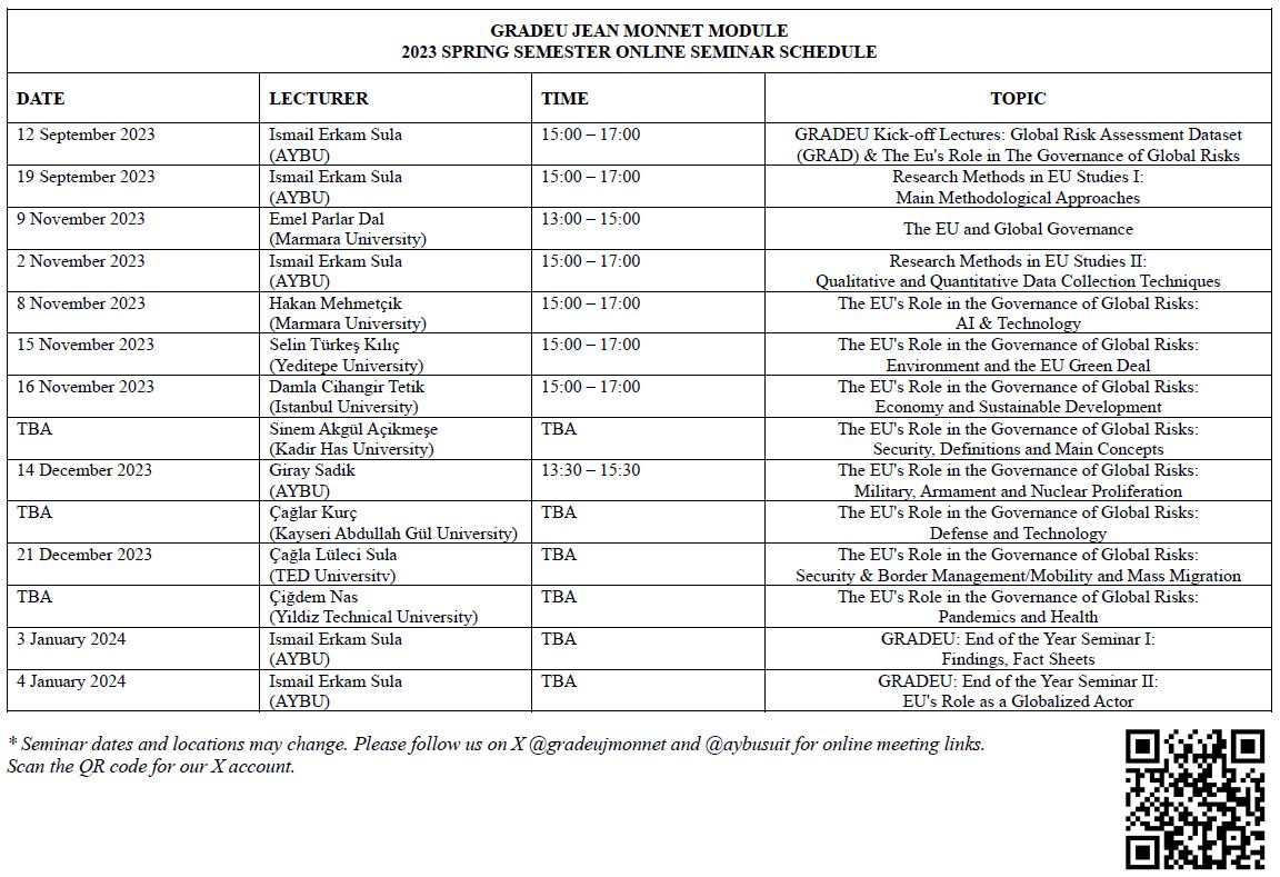 GRADEU GÜZ 2023 (FALL 2023) SEMİNERLERİ