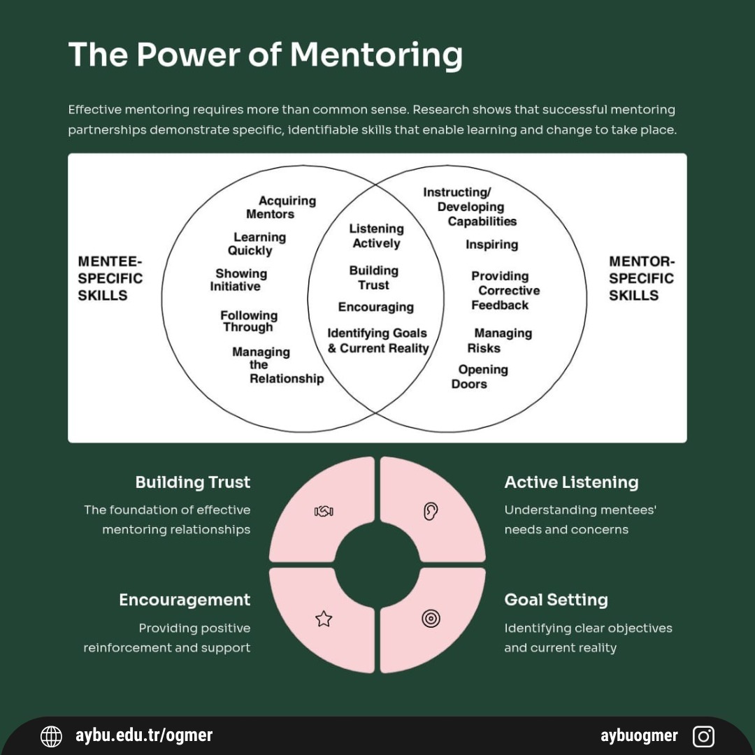 The Power of Mentoring
