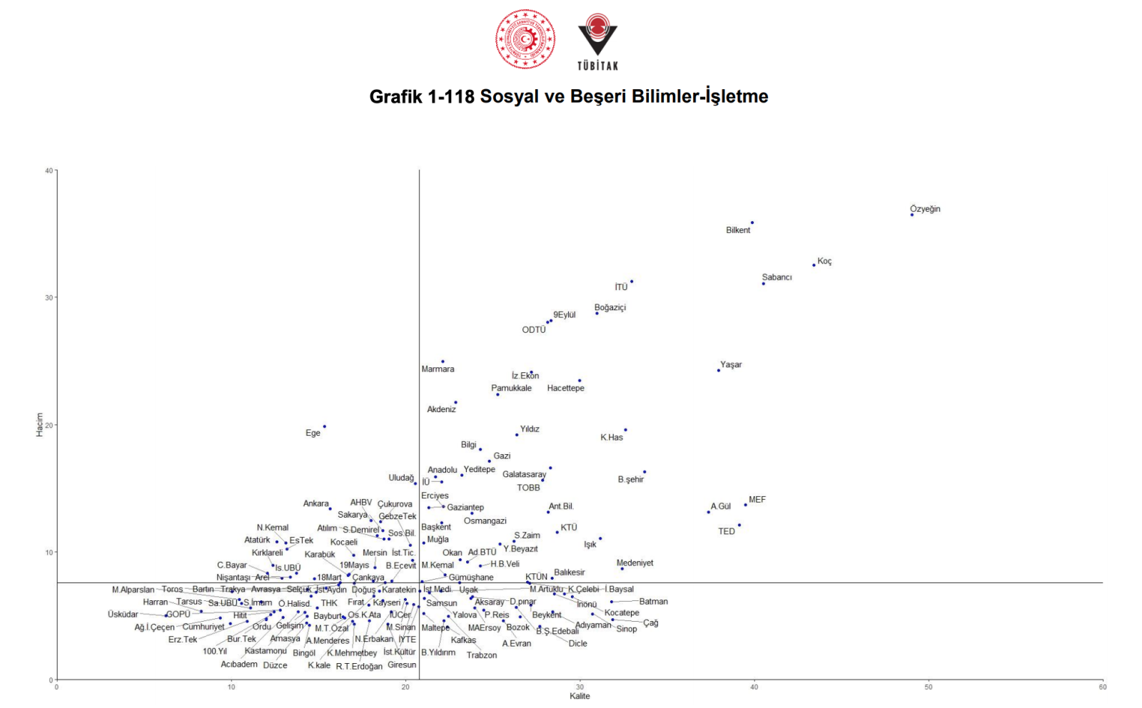 Bölümümüzün Tübitak Tarafından Yayınlanan Üniversitelerin Alan Bazlı Yetkinlik Analizi Başarısı