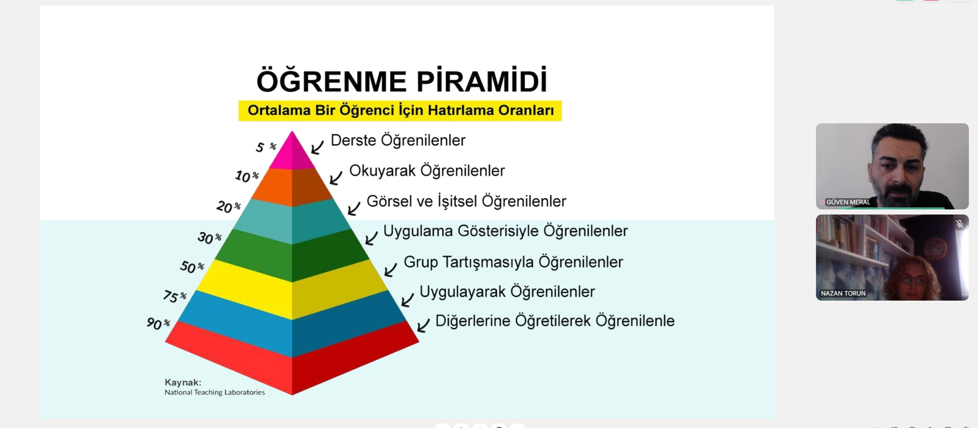 Fakültemiz idari ve akademik personeline yönelik "Dijital İçerik Geliştirme" çevrim içi eğitimi gerçekleştirilmiştir. 