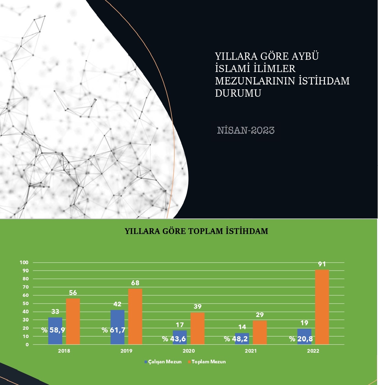Ankara Yıldırım Beyazıt Üniversitesi İslami İlimler Fakültesi Mezunlarının İstihdam Durumu Araştırması