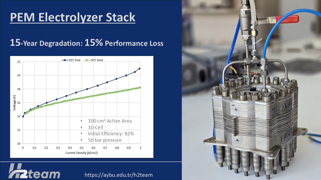 Bir Mühendislik Başarısı: 15 Yıllık PEM Elektrolizör Hâlâ Yüksek Performansta