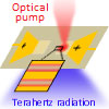 Research highlight: Better than X-rays: A more powerful terahertz imaging system
