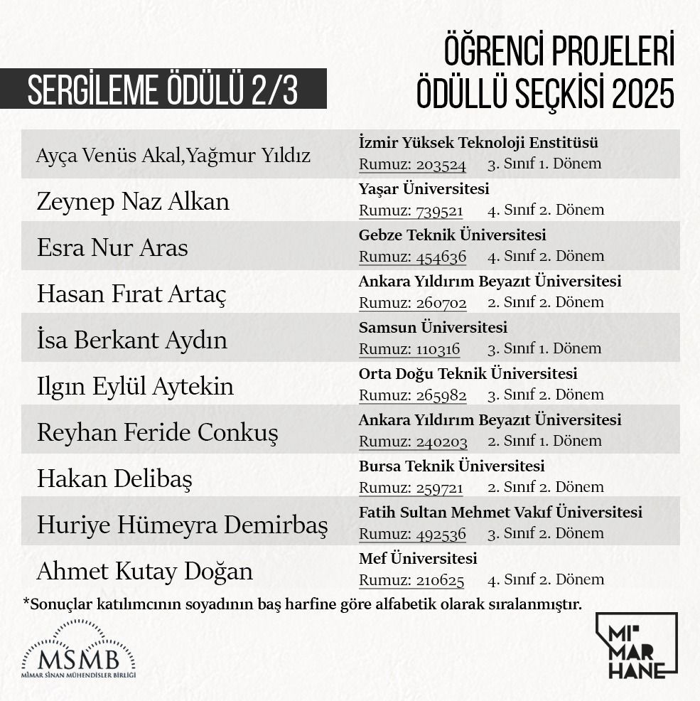 Foto 1. Seçki Ödül Alanlar Listesi