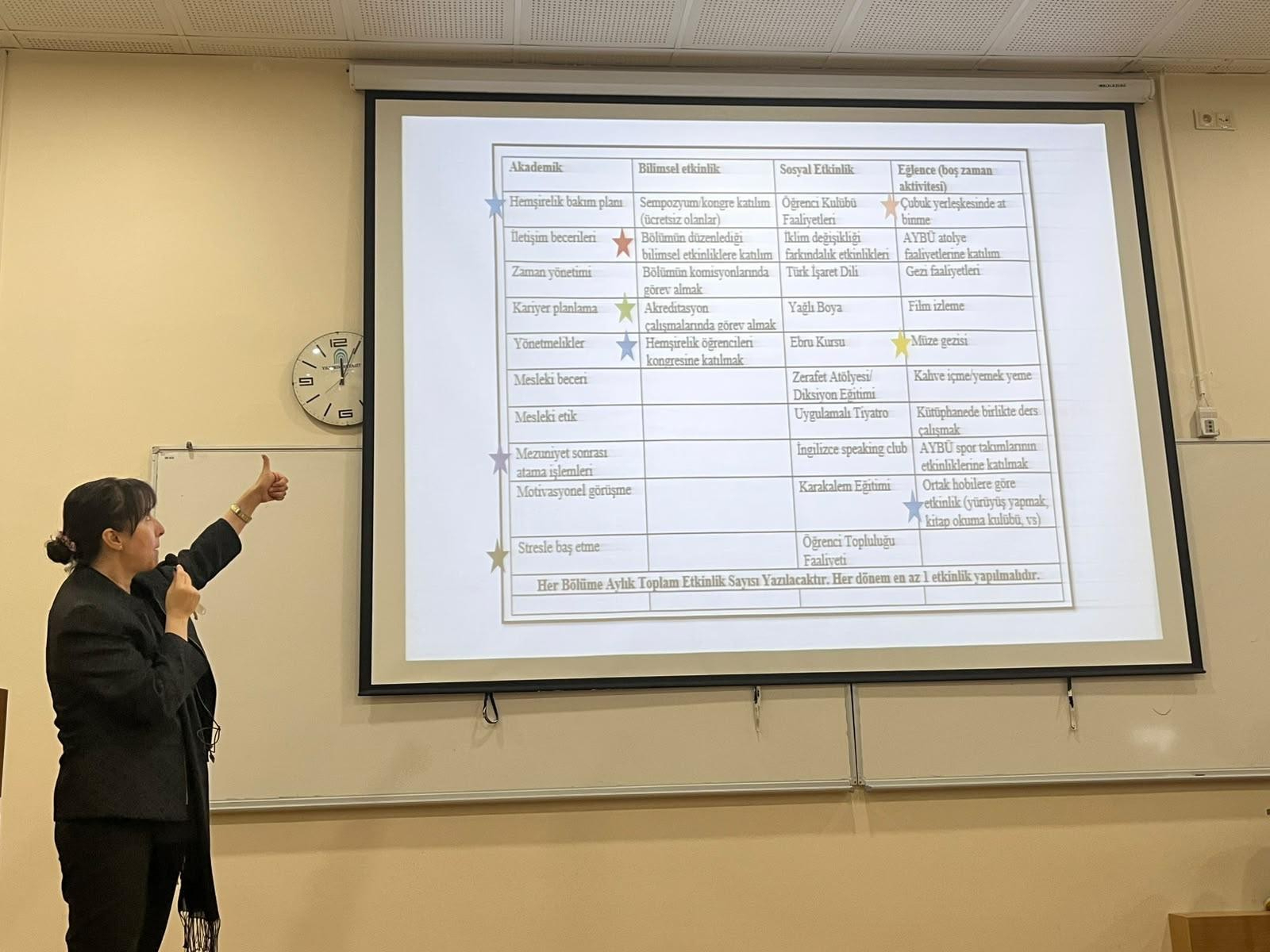 Associate Professor Reyhan Eskiyurt introducing fourth-year students to the categories of academic activities, scientific activities, social activities, and recreational activities to be conducted as part of the Mentor–Mentee Program.